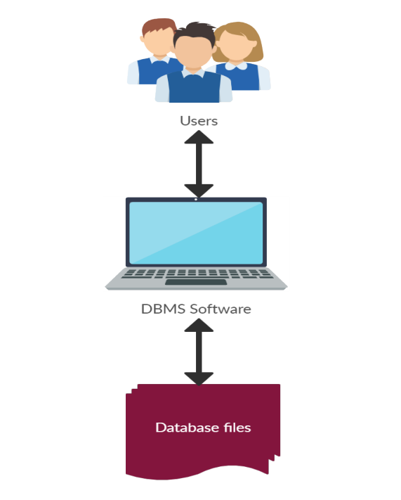 Introduction to Graph Databases: Unlocking the Power of Connected Data ...