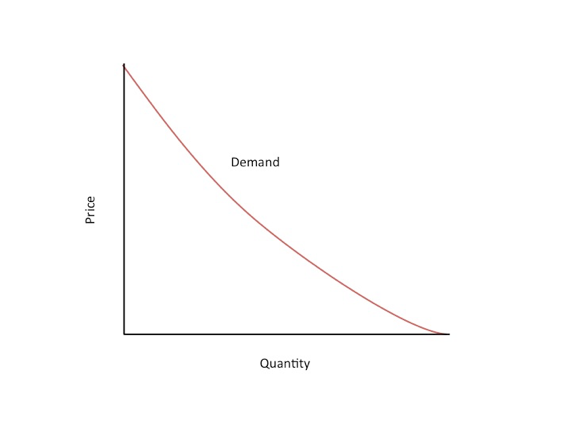 What is Demand. To understand how the stock market… | by The Stock Jock ...