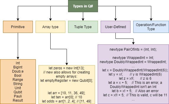 Quantum Computing & Q# for Beginners | by AasthaMehta | FAUN ...