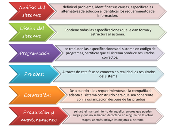 Desarrollo De Sistemas Cualquier Sistema De Información Va… By Paola Sepúlveda Medium