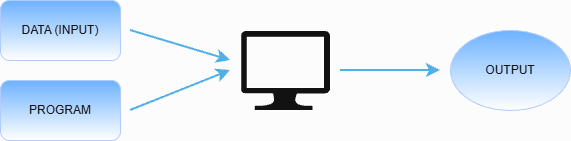 Introduction to Machine Learning, ML Introduction Series Part1