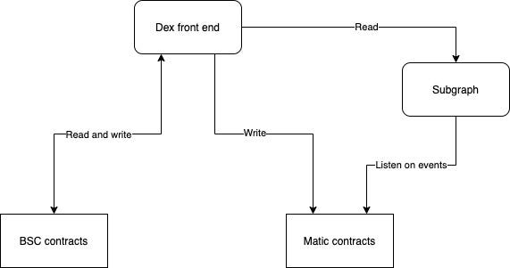 The Graph. The purpose of this project is… | by Szabolcs Szentes | Medium