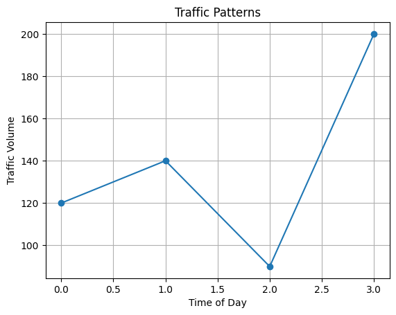 Introduction to Data Visualization with Python | by Sandeepdey | Medium