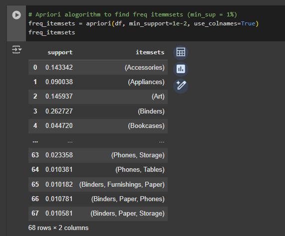 Apriori alogorithm to find freq itemmsets (min_sup = 1%)