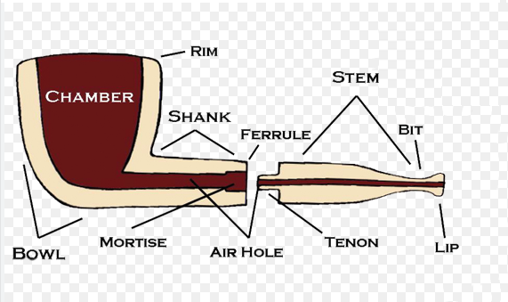 Why Pipe Smoking Is Still Bad For You, Even If You Don't Inhale