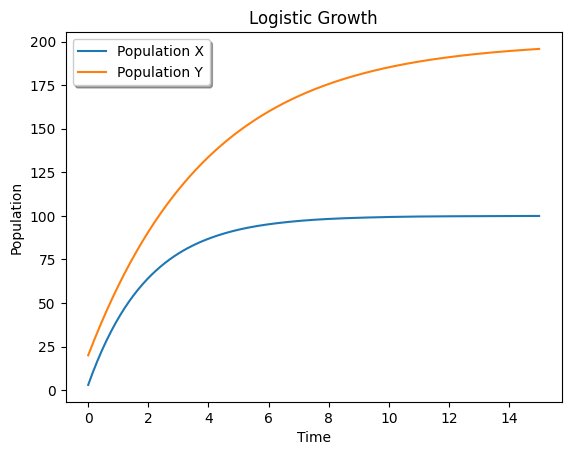 A Zoo of Differential Equation Libraries in Python (Numeric ODE Solvers ...