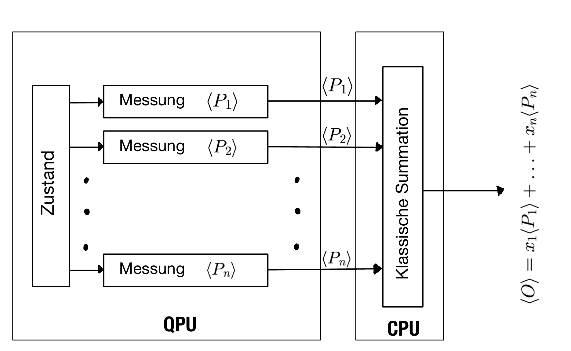 Variational Quantum Eigensolver. The Variational Quantum Eigensolver ...