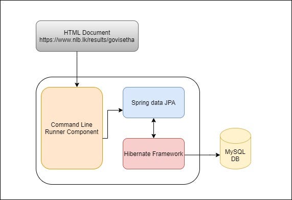 Springboot hot sale jpa mysql