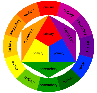 Color Wheel, What Are Primary Colors, Color Theory Basics, Color Circle
