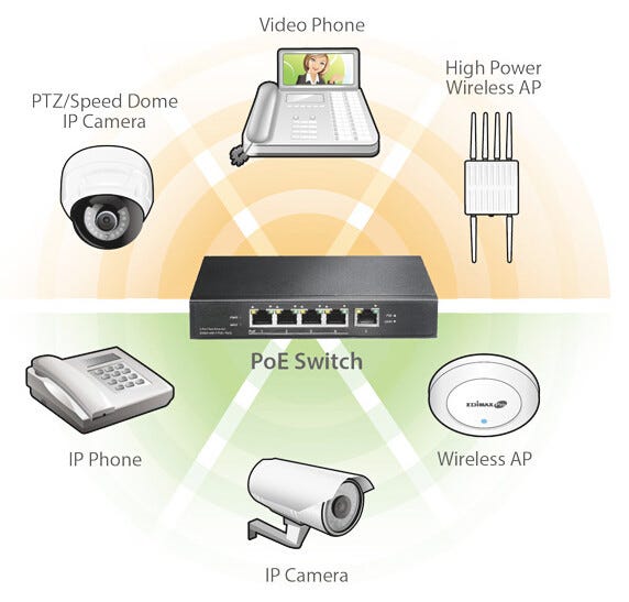 What Is PoE Switch? Why Use It? How to Use It? (With Video)