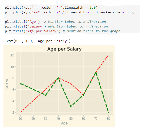 Know More About Matplotlib Visualization! | by kedar galande | Medium