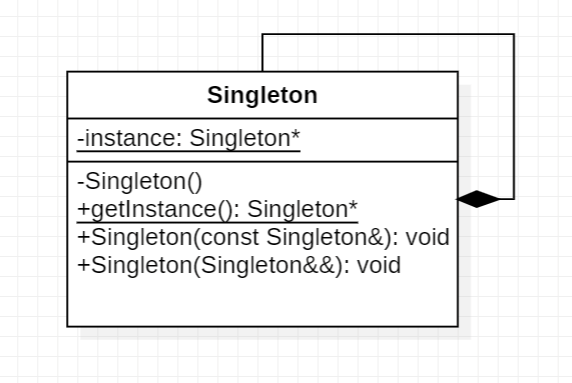 Singleton Design Pattern — Basic Implementation | by Varun Gupta | May ...