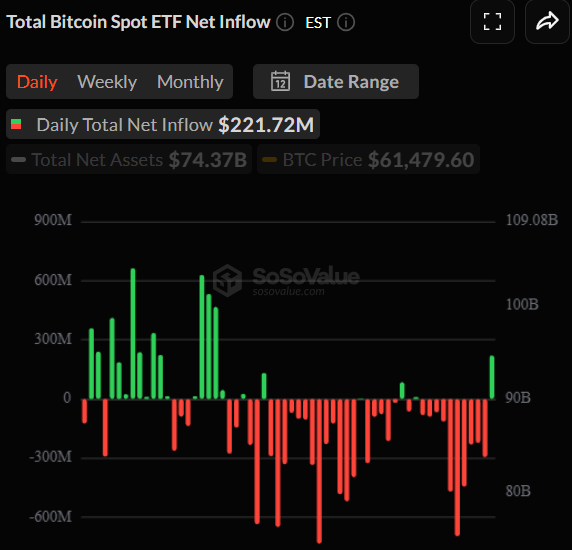 BITCOIN SPLIT: Traders Clash Over Bottom as BTC Battles Around $60,000 After $58K Dip