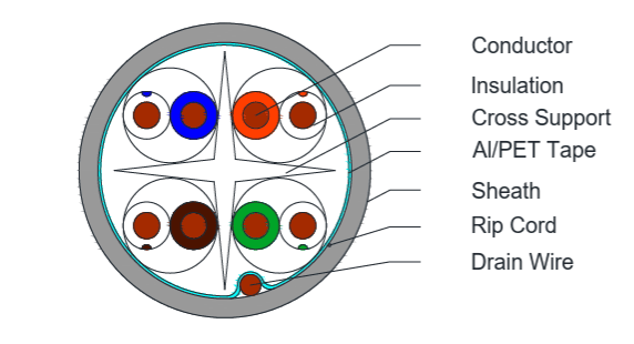 The Importance of High-Quality Network Cables in Modern Connectivity
