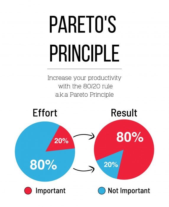 The Pareto Principle, also known as the 80/20 rule, states that 80% of ...