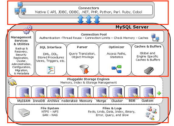 MySQL 최적화 해보기 — 1. 오래간만에 백엔드 직무 전환을 준비하면서 DB를 사용해본다. | by TAS | Medium