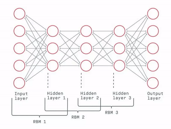Deeper Network – Medium