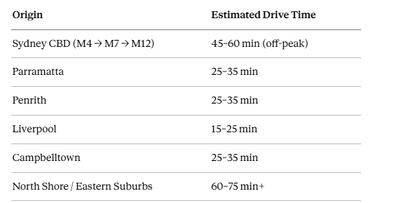Drive time estimations