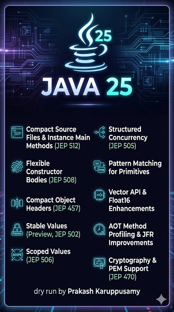 Java 25 Features Explained