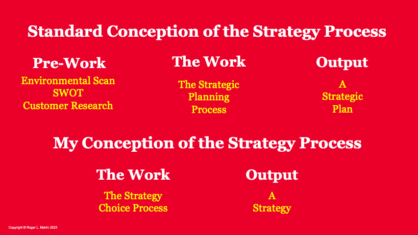 How to make better predictions 1 - the shape of the curve - Center for  Simplified Strategic Planning