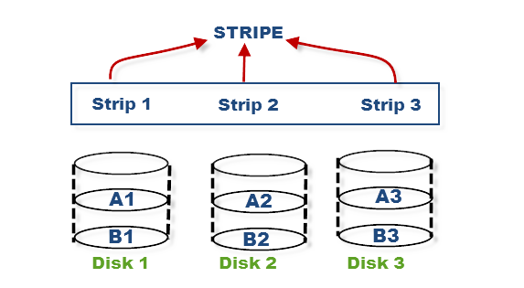 raid-redundant-array-of-independent-disks-by-p-s-drafts-nerd-for