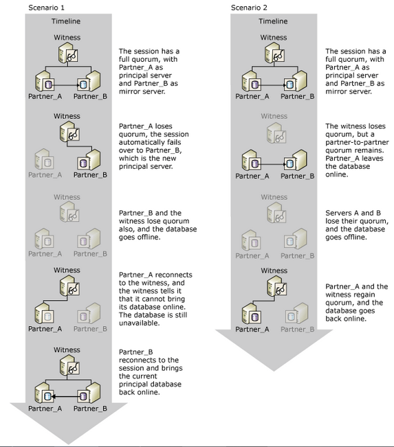 Microsoft SQL Server High Availability (HA) In The Cloud by Jonathan