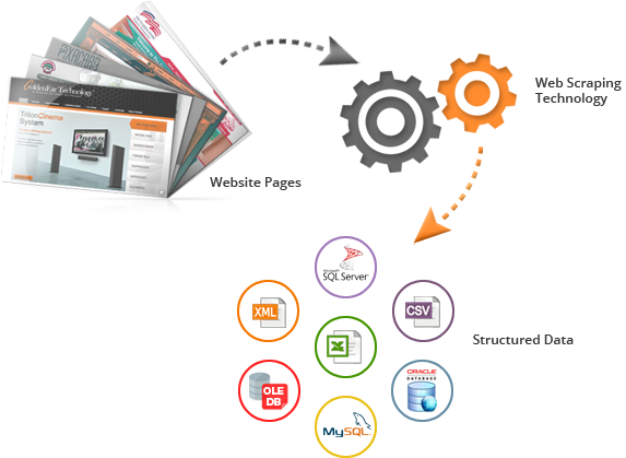 How the Web Scraping Tools Work?. There is an enormous amount of… | by ...