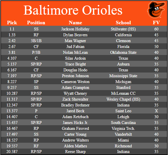 The Orioles are good again, and their elite defense is a big reason (you  read that right)