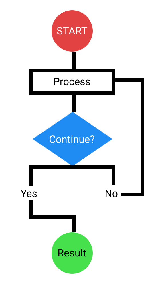 What is an algorithm?. We use algorithms in our day-to-day… | by ...