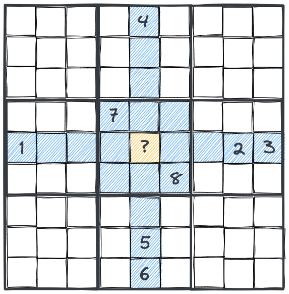 How to Solve Sudoku Puzzles – A Complete Walkthrough, Part 3