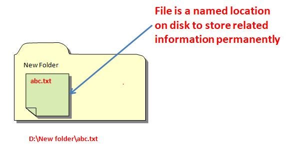 Python File Handling Part 1 (Journey Starts) - Atul Kumar Uttam - Medium