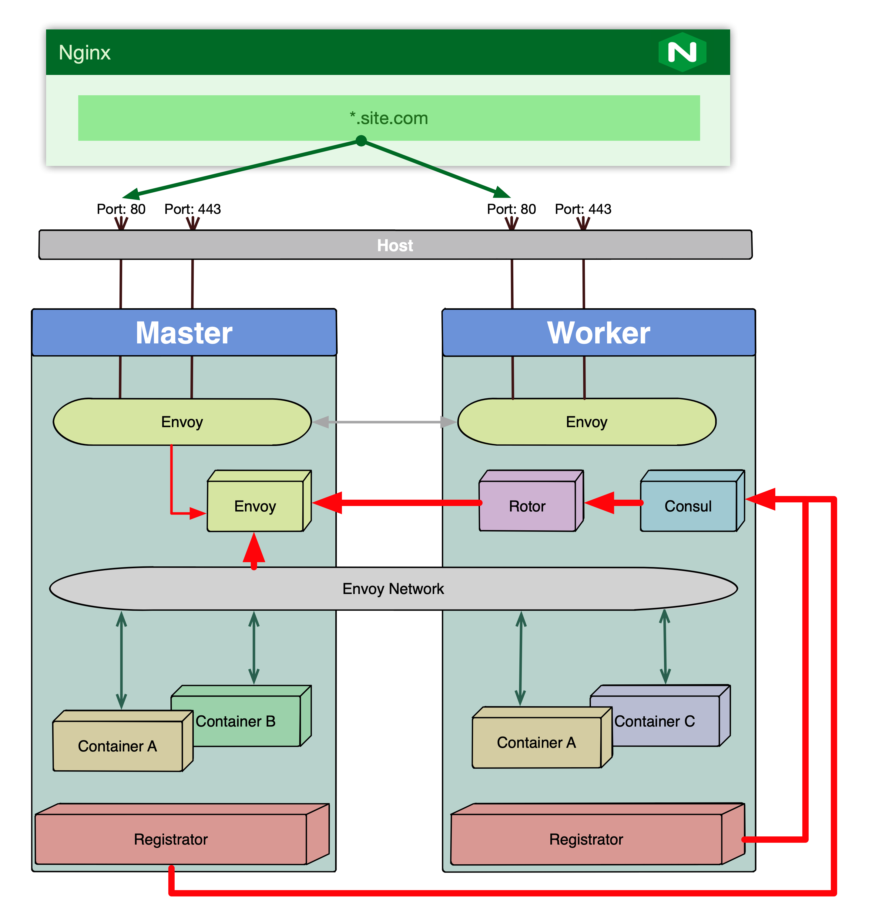 Stack example. Docker s4 состав. Презентация на тему docker и k8s. Nuke docker. Docker Gym состав.