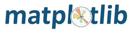 Enrich Matplotlib Plots with Annotations: Guide the viewer’s attention.