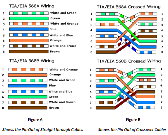 What Is the Crossover Cable?. There is no doubt that the straight… | by  Katherine Wang | Medium