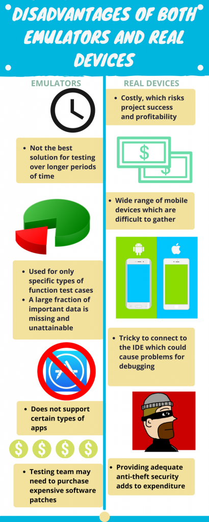 Emulators and Real Devices