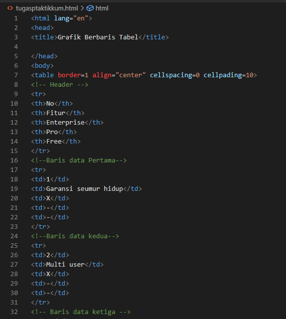 TUGAS1.HTML - Sifa khoirul muna - Medium