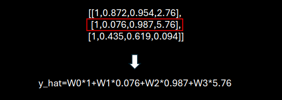 Building a Perceptron from Scratch: Part 2-Code | by Xaek08 | Medium