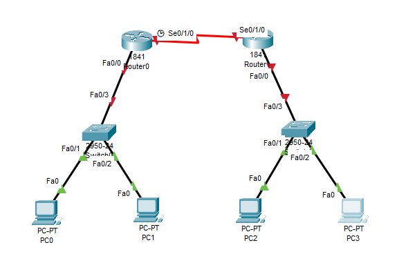 Routing Statis pada Jaringan Komputer Menggunakan Cisco Packet Tracer ...
