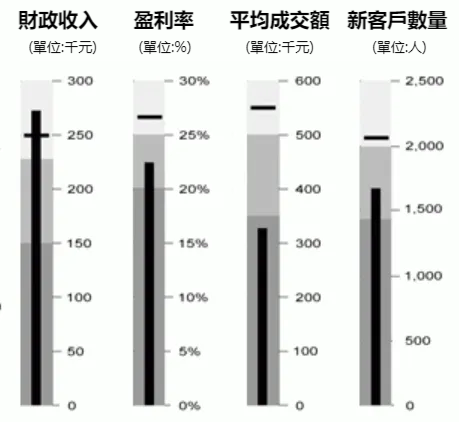 小白必看:經典的六種資料分析法這套案例都有! 小白必看:經典的六種資料分析法這套案例都有!