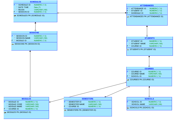 sql - Entity Relationship Diagram for Hotel - Stack Overflow