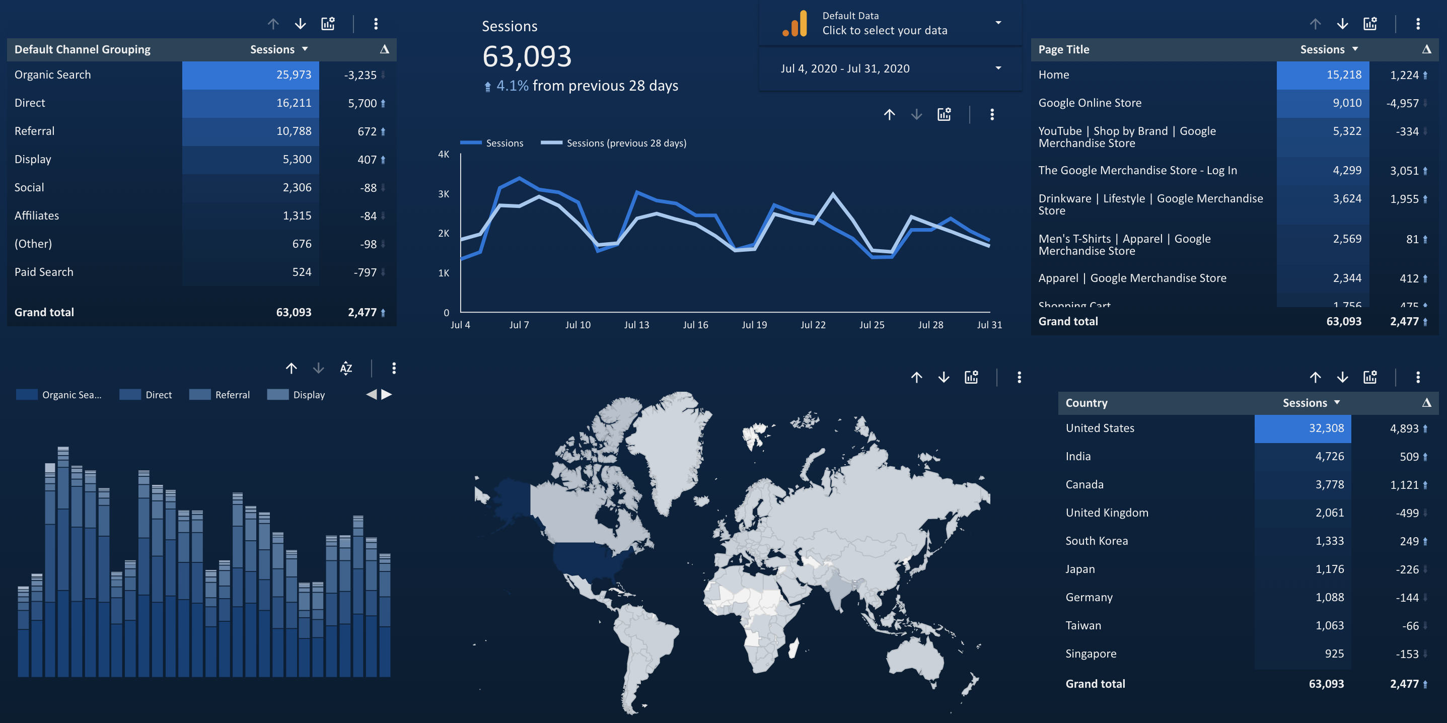 Google дата. Дашборды data studio. дашборд гугл дата студио. dashboard google data studio. google data studio интерфейс.