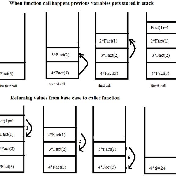 Recursion vs Iteration: Understanding Two Fundamental Approaches in ...