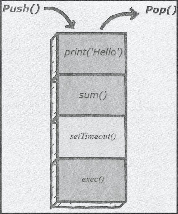 Event Loop in JS. What is an event loop in JavaScript? | by Anil Bhusal ...
