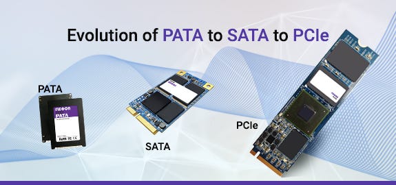 Evolution of Computer Interface