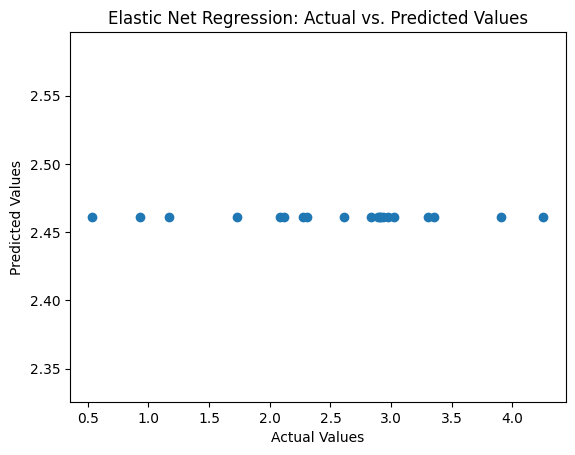 Implementation of Elastic Net Regression for Predictive Modeling in Python  | by NANDINI VERMA | Nov, 2023 | Medium