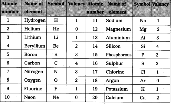Modern Periodic Table of Elements 118 | by Periodic Table | Medium