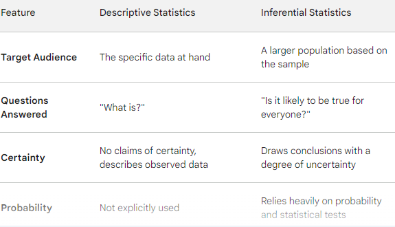 Module 1: Introduction to Descriptive Statistics for Data Science ...