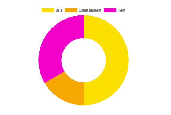 Using Chart.js to build animated graphs in JavaScript | by Reynaldo