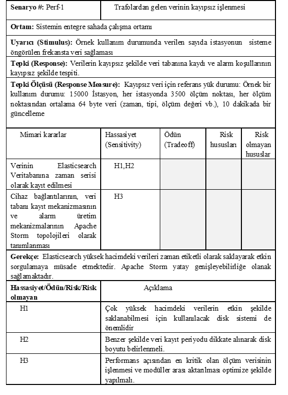 Tablo 3. Performans Senaryosu