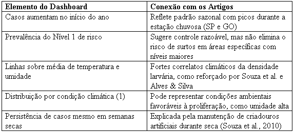 ANÁLISE EPIDEMIOLÓGICA DA DENGUE EM FUNÇÃO DE VARIÁVEIS CLIMÁTICAS EM RIBEIRÃO PRETO